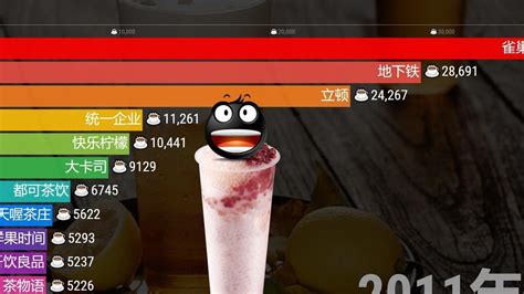 全国奶茶十大排行榜-中国奶茶店十大名牌排名榜哪些_排行榜123网
