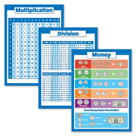 Palace Learning 3 Pack Multiplication Table Poster Division Usa Money ...