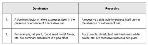 NCERT Solutions for Class 12 Biology Chapter 5 Principles of ...