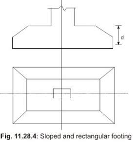 Foundations: Theory - Civil Engineering (CE) PDF Download