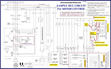 Image result for Motor Engine Control