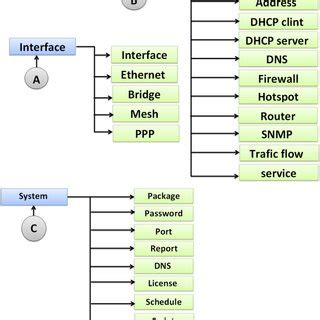 Image result for Networking Monitoring System