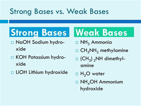 Weak Base 的图像结果