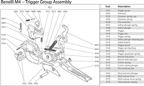 Image result for M4 Trigger Group Simulation