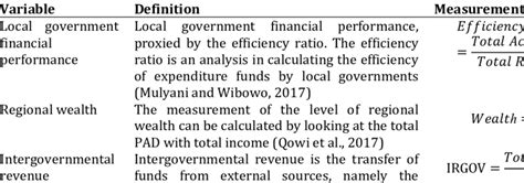 Operational Plan Measurement 的图像结果