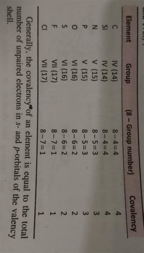 Electrovalency of all element in periodic table - Brainly.in