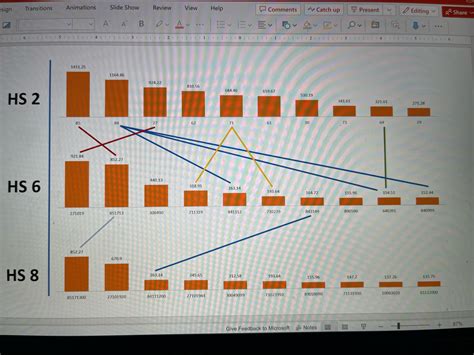 Image result for R Data Visualization