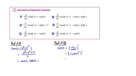 Hyperbolic Addition Formula 的图像结果