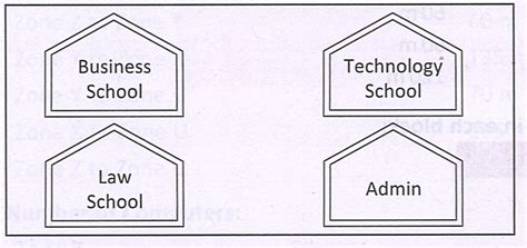 Computer Networks Solutions - Informatics Practices Class 12 CBSE ...