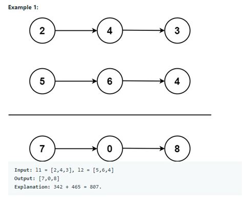 Image result for Assembly Language Programming to Add Two Numbers