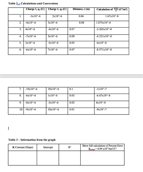 Image result for Calc 2 Table Method