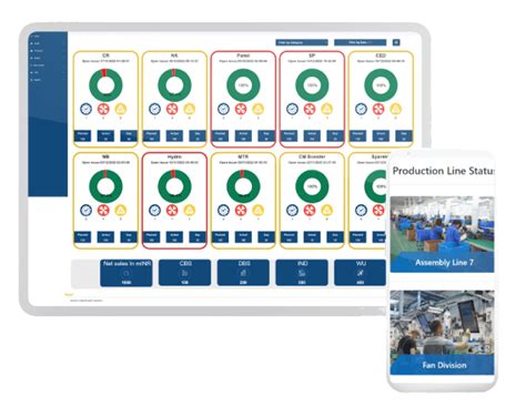 Production Monitoring System Software - Soft Designers