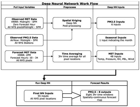 Development and Assessment of Spatially Continuous Predictive ...
