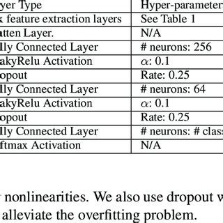 Image result for Deep Convolution