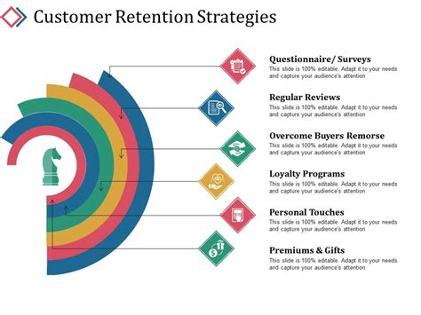 Image result for Customer Retention Programs