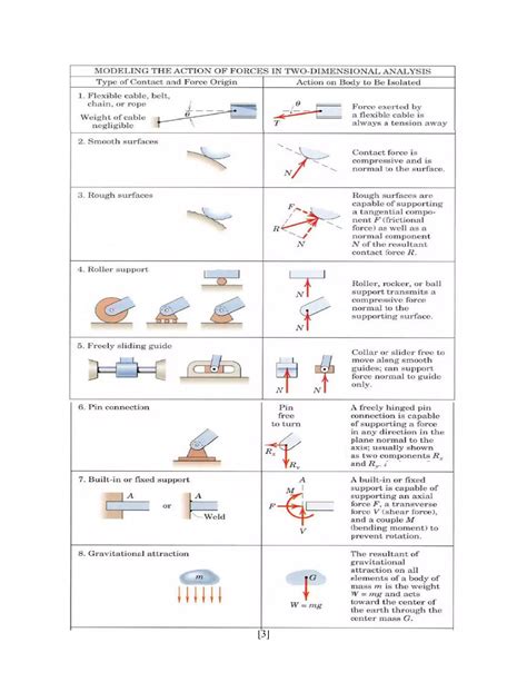 Image result for Dynamic Equilbrium Graph