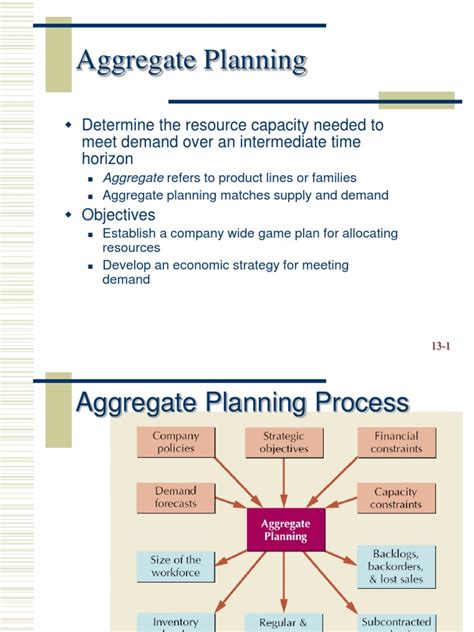 Image result for Aggregate Planning Examples