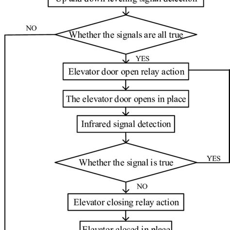 Image result for Virtual Simulation Teaching
