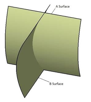 Image result for Catia Surface Modeling Tutorial