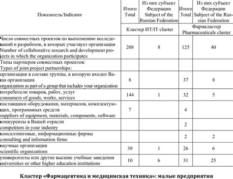 Collaborative Research Development Model 的图像结果
