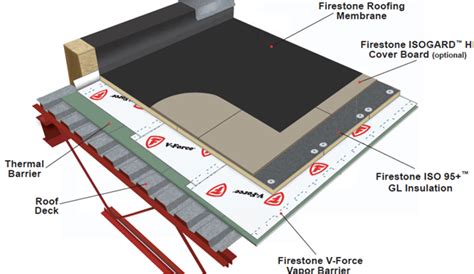 Image result for Hardie Board Installation Guide