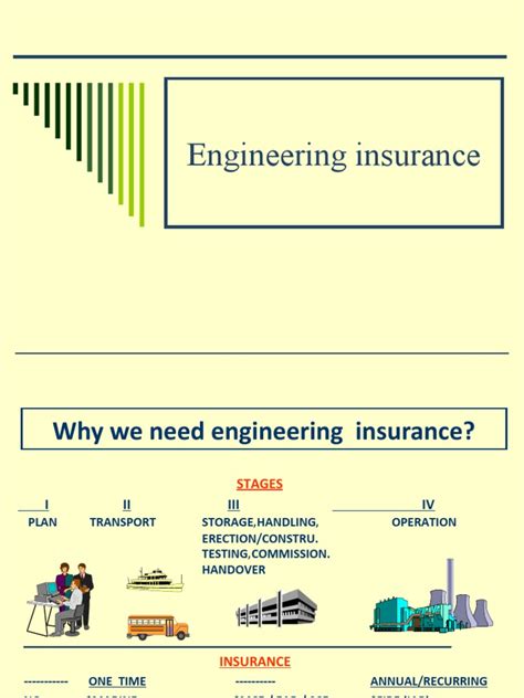 Image result for Professional Engineering Liability Insurance