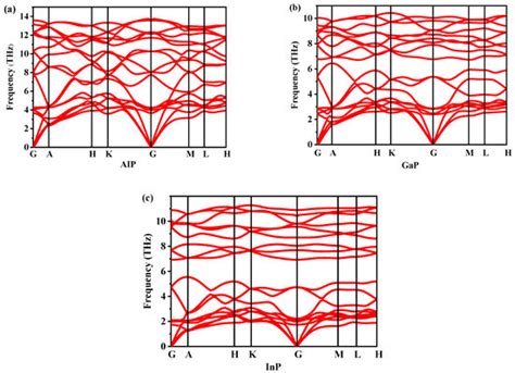 First-Principles Study on Structural, Mechanical, Anisotropic ...