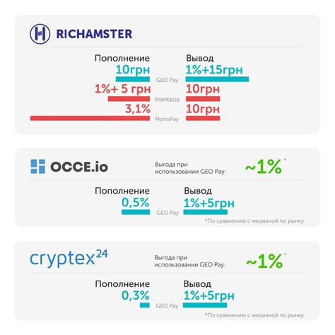 GEO Pay - сервис будущего — Teletype
