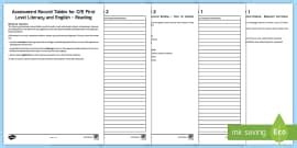 CfE Early Level Literacy and English Reading Assessment Pack