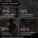 BARE ANATOMY Anti-Dandruff Shampoo - Upto 100% Dandruff Reduction with ...