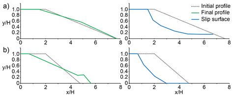 Analysis of the Slope Response to an Increase in Pore Water Pressure ...