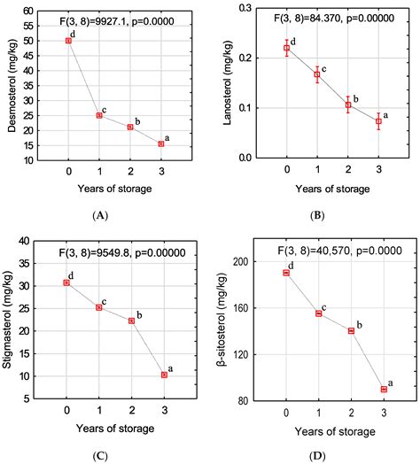 Changes in the Characteristics of Pine Logging Residue during Storage ...