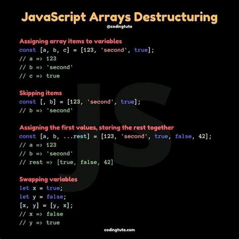 Image result for Array Destructuring JavaScript