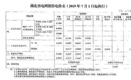 云集居民注意：水费调整！