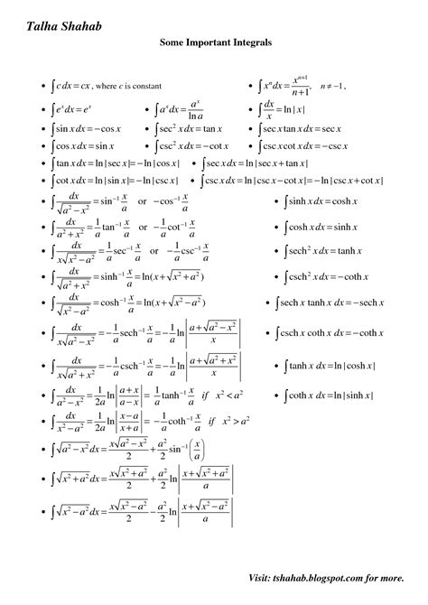 Image result for Calculus Highest Level Formulas