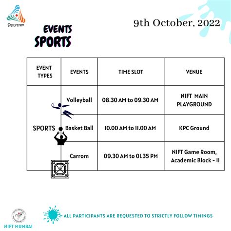 Western Zonal Converge 2022 | Mumbai