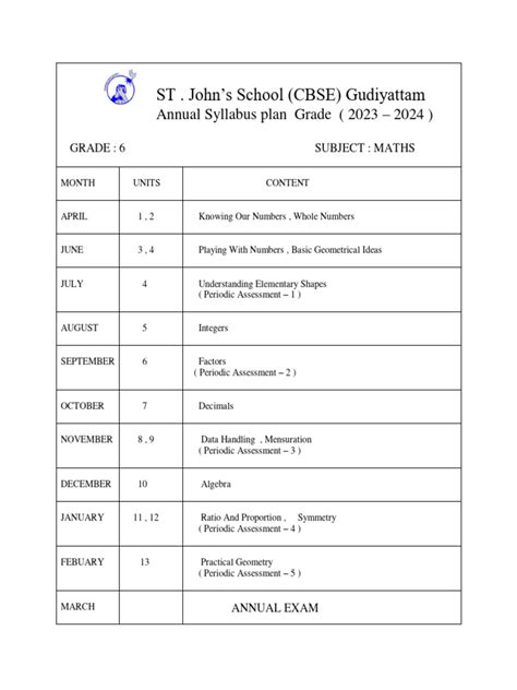 Image result for Grade 6 Math Module PDF