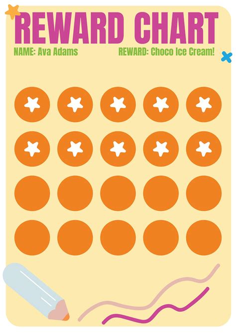 Sticker Chart 的图像结果