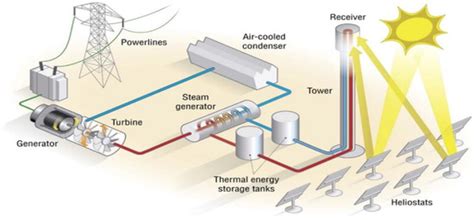 High-Temperature Molten Salt Heat Exchanger Technology: Research ...
