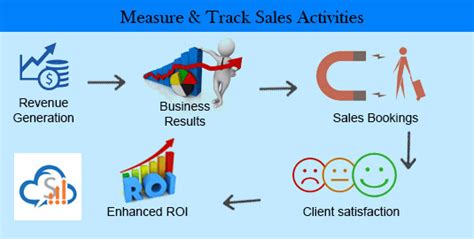 Best Online Sales Tracking Software| Sales Team Tracker