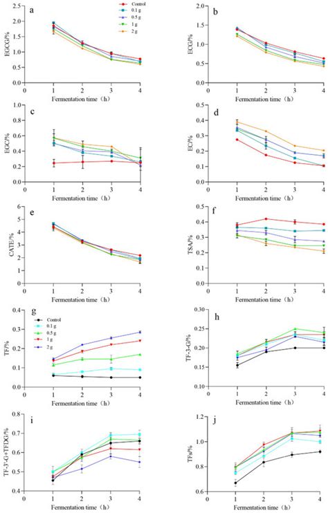 Molecules | Special Issue : Tea Processing and Flavor Research