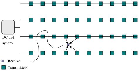 Determining Position Inside Non-industrial Buildings Using Ultrasound ...