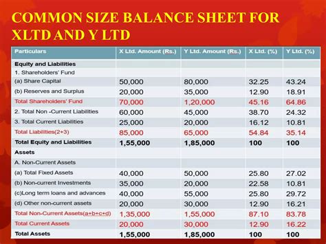 common size statement analysis pdf by Manikanta | PDF