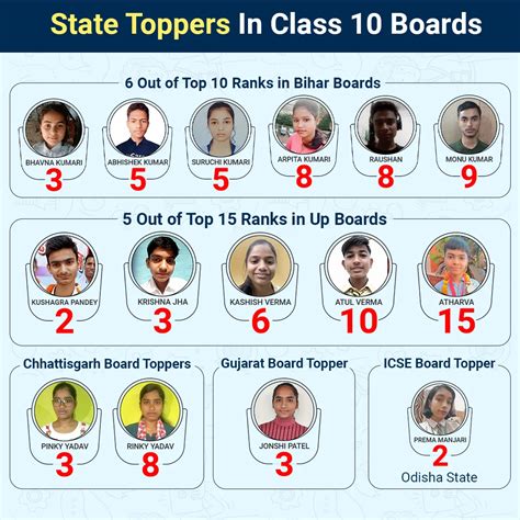 Class 10 Complete Course