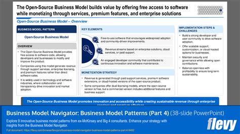 Business Model Patterns 的图像结果