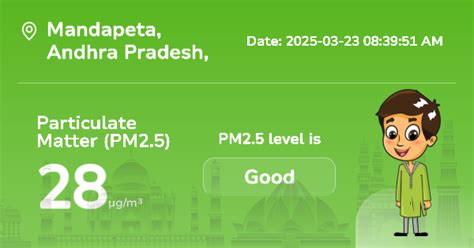 Mandapeta PM2.5 Level: Real-Time Air Pollution Alerts