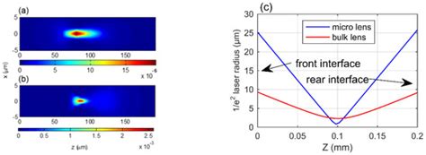 Applied Sciences | Special Issue : VCSELs for Optical Communications ...
