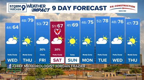 Astronomer talks with NewsWest 9 on possible meteor seen in Midland ...