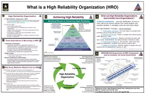 High Reliability Organization System 的图像结果