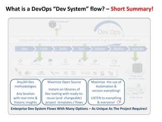 Image result for DevOps Feedback Loop